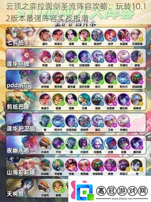 云頂之弈拉面劍圣流陣容攻略：玩轉10.12版本最強陣容實戰指南