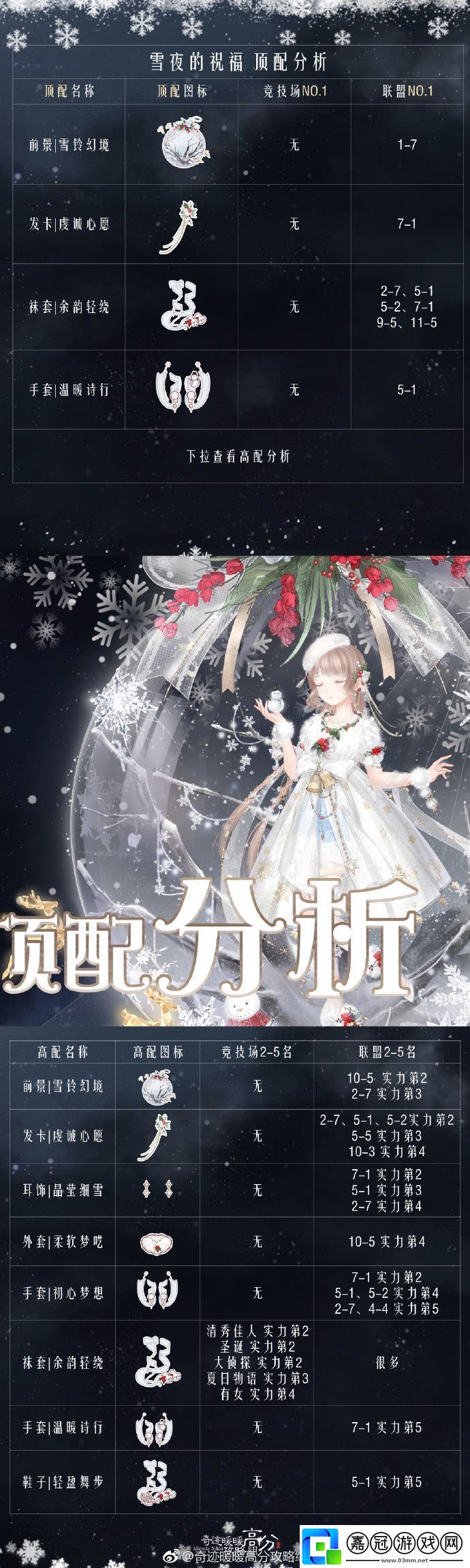 奇跡暖暖圣夜奇緣活動(dòng)攻略