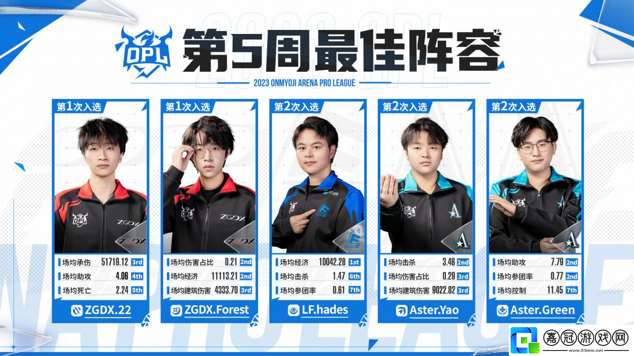 ZGDX兩遇強隊愈戰(zhàn)愈勇