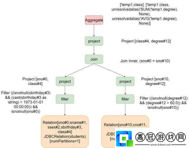 JavaparserJDTparser-功能與應用解析！