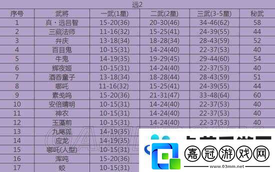 無雙大蛇3深度解析武器搭配與屬性選擇全方位攻略指南