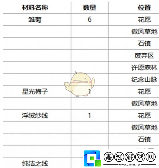 無(wú)限暖暖午后暖陽(yáng)捕蟲(chóng)套裝獲取方法一覽