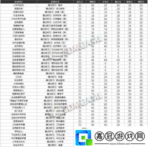 中國式家長游戲全成就解鎖指南-探索家長角色成長的每一步輝煌