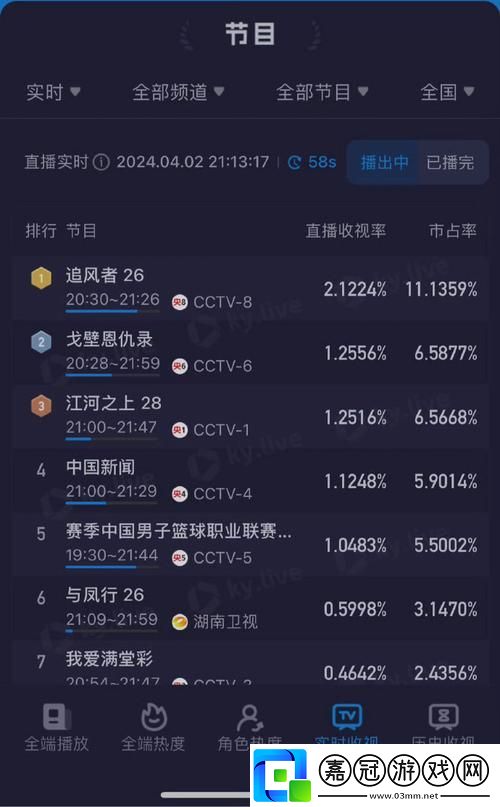揭秘“免費站在線觀看人數(shù)在哪省”的背后故事