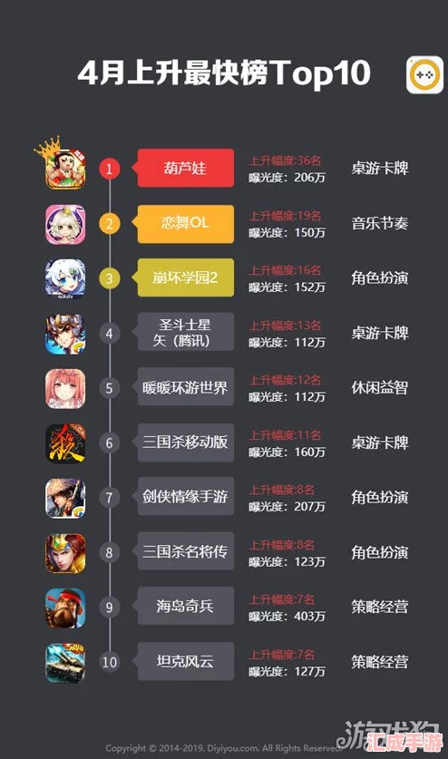 2024年度必玩榜單揭曉：熱門回合制絡游戲TOP10手游盛宴等你來戰(zhàn)！