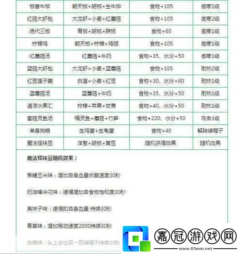 創造與魔法包子制作秘籍-原料獲取與烹飪技巧