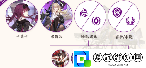 崩壞星穹鐵道希露瓦配隊推薦介紹！