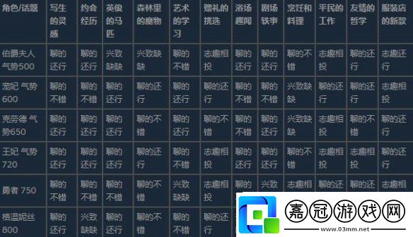 火山的女兒花園舞會事件話題怎么選