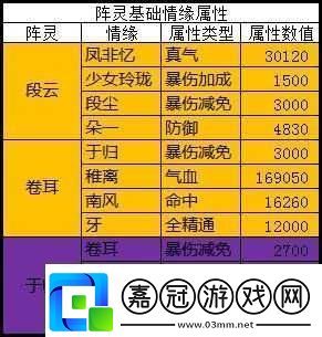 誅仙手游曾書書角色深度解析：陣靈曾書書屬性特征與攻略指南