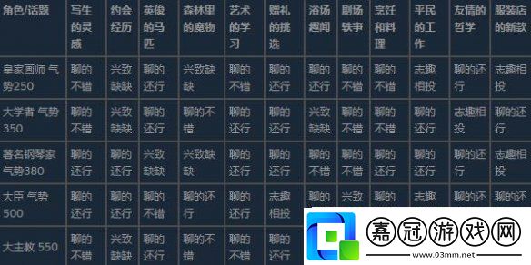 火山的女兒花園舞會事件話題怎么選
