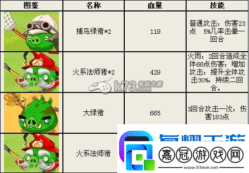 憤怒的小鳥英雄傳-全面解析三星通關技巧與策略獲取指南