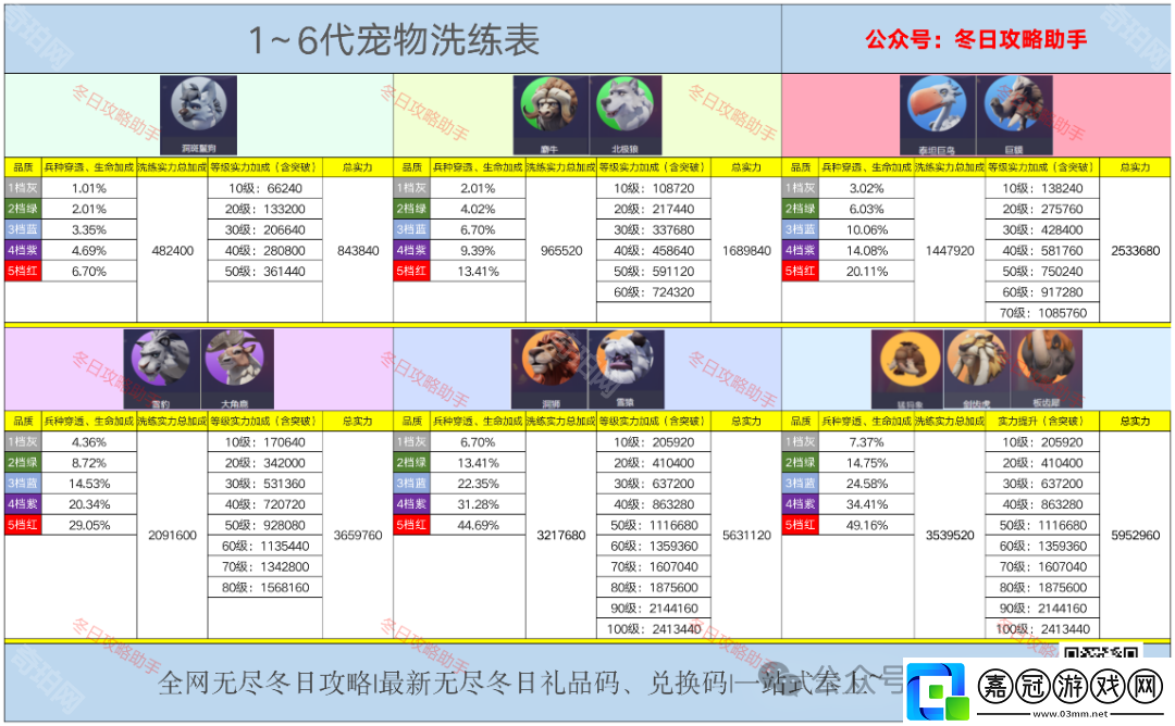 無盡冬日6代寵物怎么培養(yǎng)