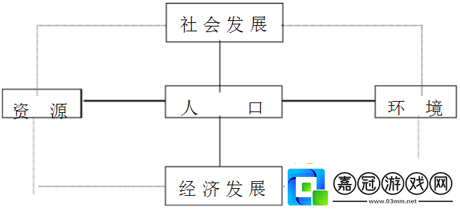 四葉草秘密研究所人口現(xiàn)狀及相關(guān)研究探討