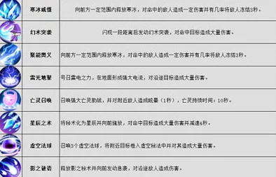 龍戒幻境：法師職業(yè)全能技能策略指南與實戰(zhàn)應用精粹