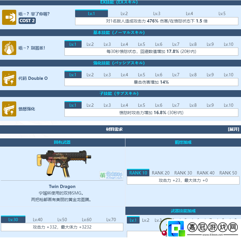 蔚藍檔案美甘寧瑠好玩嗎蔚藍檔案美甘寧瑠玩法攻略