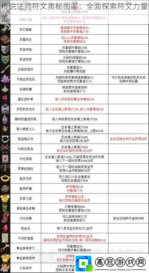 傳說法師符文奧秘圖鑒：全面探索符文力量覽