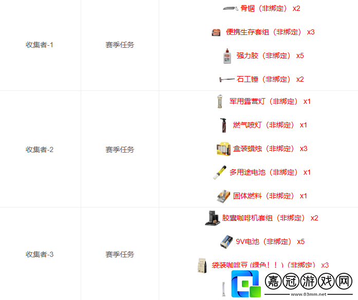 三角洲行動(dòng)S3賽季3×3安全箱收集者上交物品有哪些