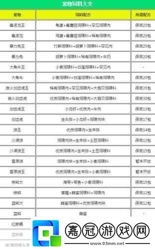 創(chuàng)造與魔法幼紫鯊飼料制作全攻略
