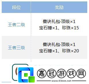 夢(mèng)幻西游手游劍會(huì)更新了什么