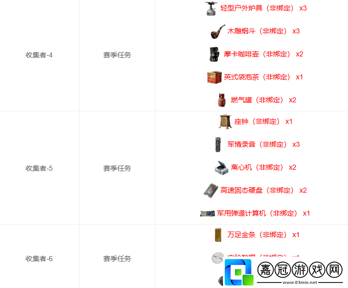 三角洲行動(dòng)S3賽季3×3安全箱收集者上交物品有哪些