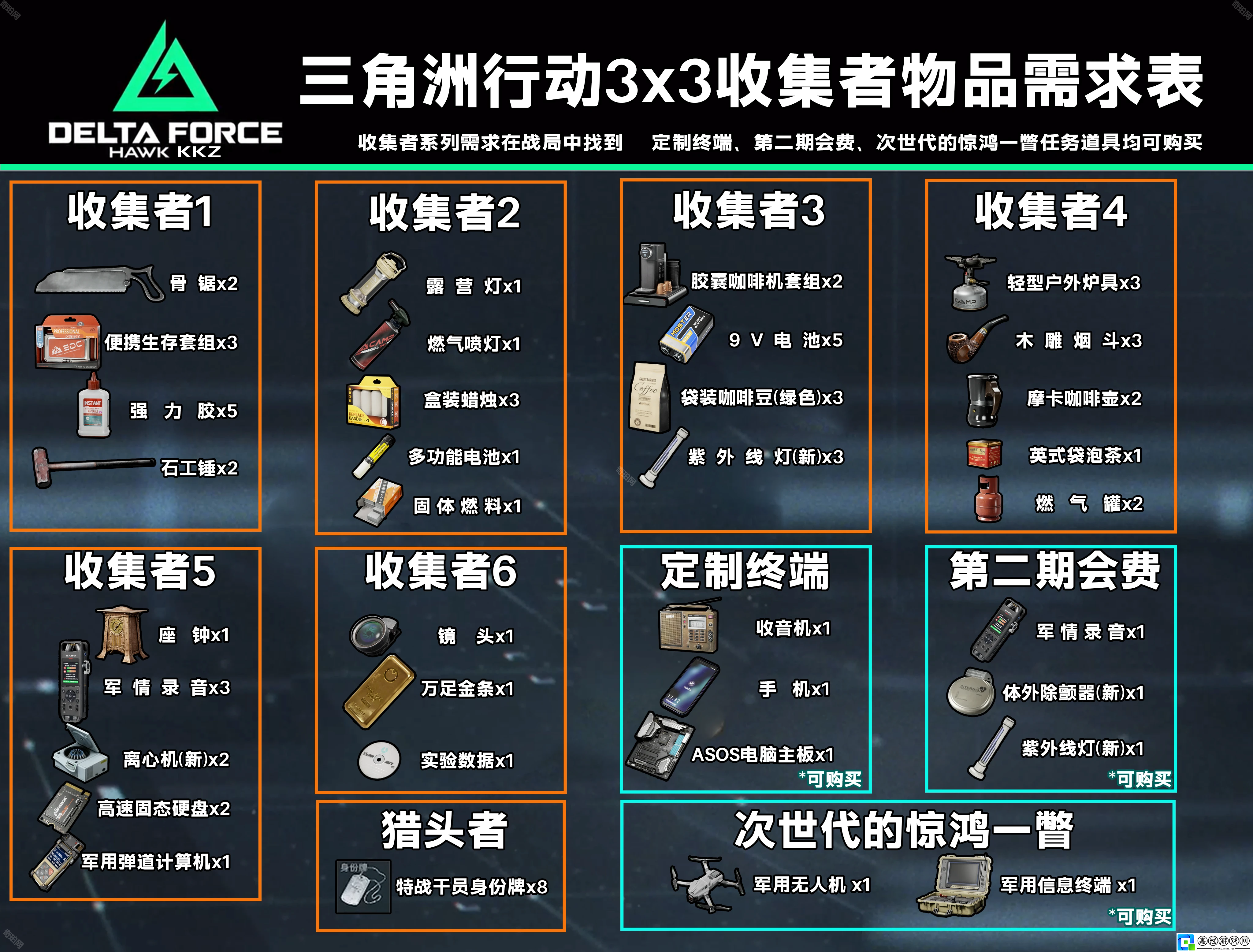 三角洲行動(dòng)S3賽季3×3安全箱收集者上交物品有哪些