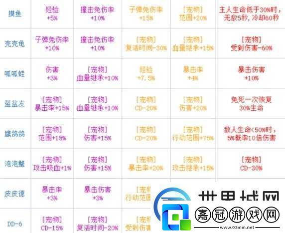 彈殼特攻隊攜帶寵物的實用技巧與策略全解析