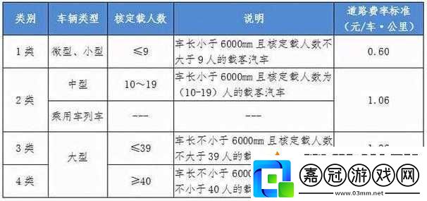 國產卡二卡三卡四分類