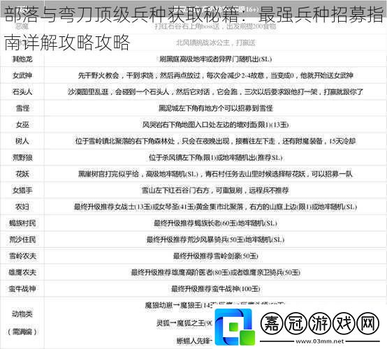 部落與彎刀頂級(jí)兵種獲取秘籍