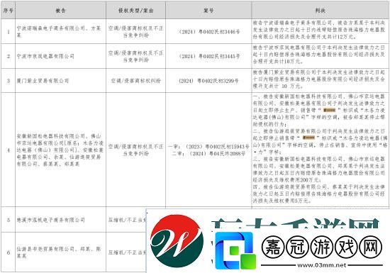 格力曬空調類維權戰績