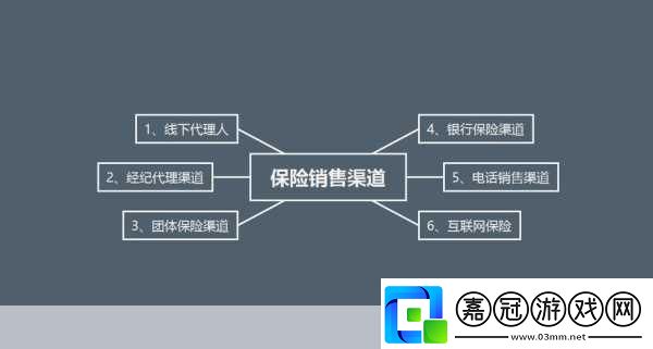 特殊的保險推銷員中字：1.-特殊保險推銷員：如何打破常規贏得客戶