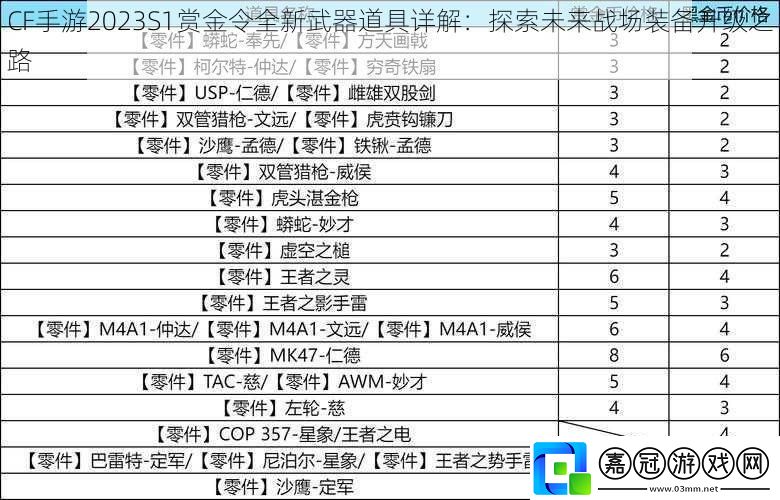 CF手游2023S1賞金令全新武器道具詳解：探索未來戰場裝備升級之路