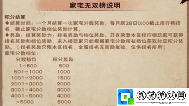 煙雨江湖家宅積分怎么得