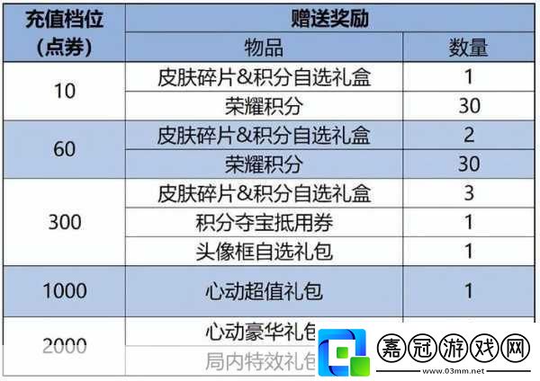 王者榮耀新皮膚上線時間表大揭秘精彩不容錯過！