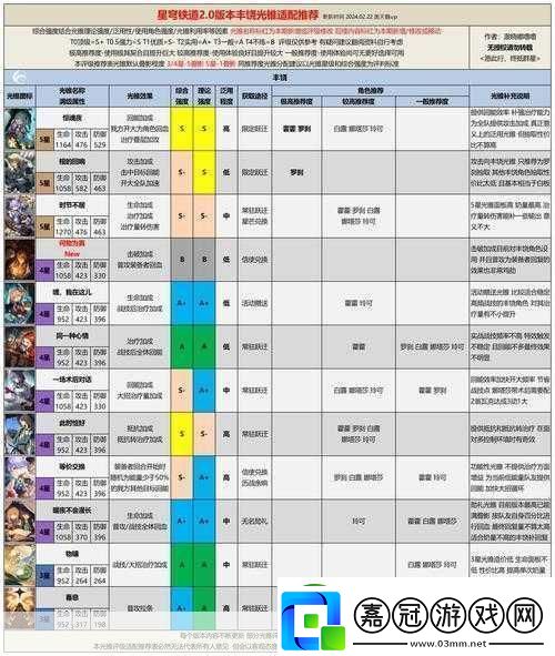 崩壞星穹鐵道主角強度全解析