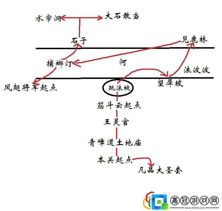 第六回山腳見鹿林攻略游戲內日常任務優化與獎勵
