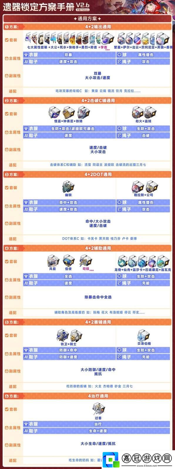 崩壞星穹鐵道2.6版遺器鎖定推薦指南