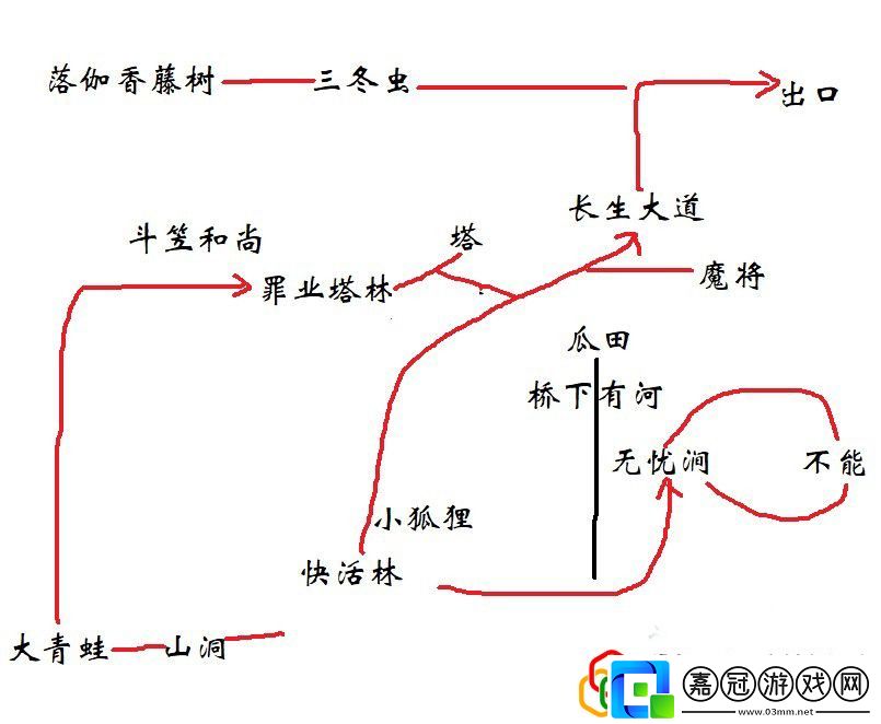 第三回極樂谷快活林攻略不妨換個角度思考問題