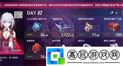 模擬市場第二天過關方法介紹