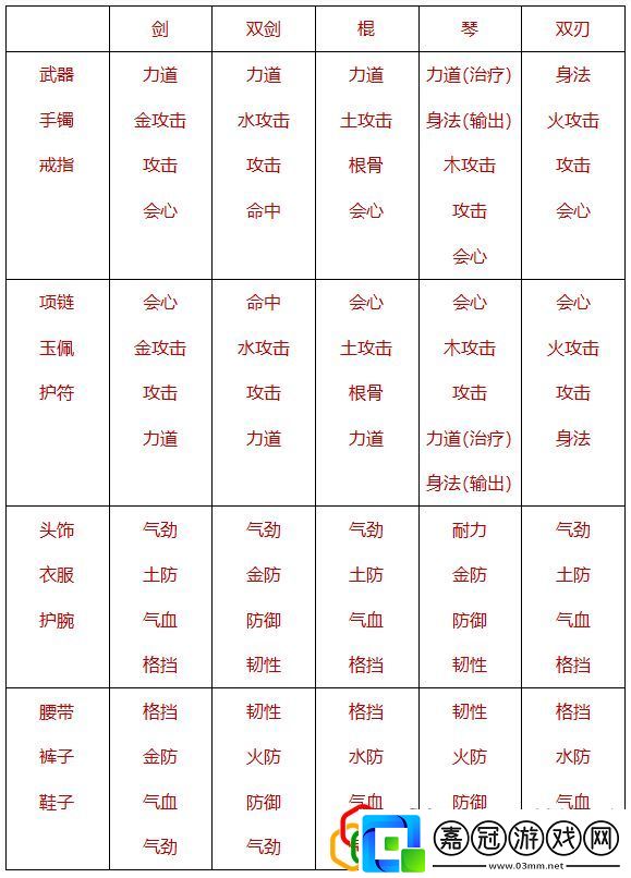 慶余年手游平民怎么快速提升等級微氪提升等級攻略是什么