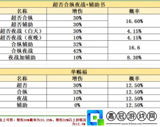 夢幻西游沂水雪山自建全新門派丐幫