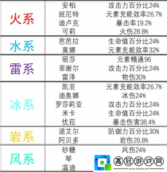 原神旅行者突破增加什么屬性
