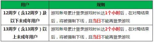 防沉迷系統破解方法介紹王者榮耀防沉迷怎么解除