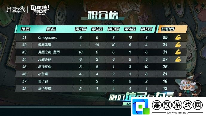 月圓之夜主播團建決賽聚焦五一