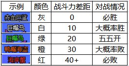 大飛空時代怪物屬性圖一覽dnf大飛空時代怪物戰斗力表一覽