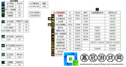 包括了職業(yè)技能改版DNF3月7日男氣功改版