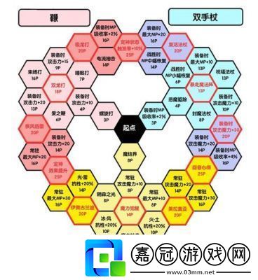勇者斗惡龍11S：全人物加點與成長培養攻略