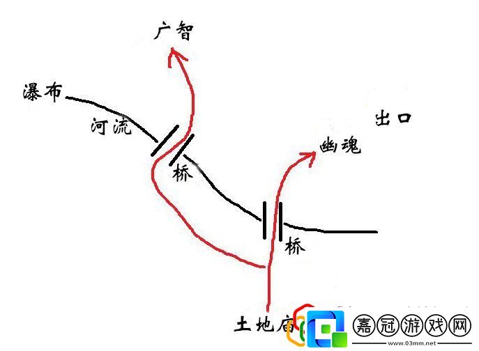 一二回隱藏龍攻略寵物成長屬性點分配建議