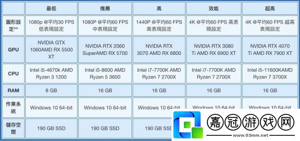 戰神5pc版什么時候預下載