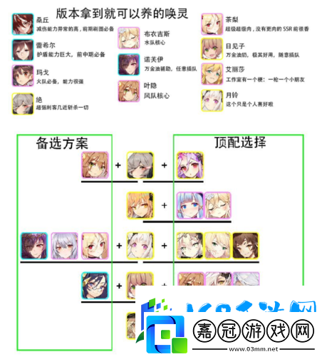 緋紅之境最佳開局角色選擇攻略-平民玩家首選角色推薦