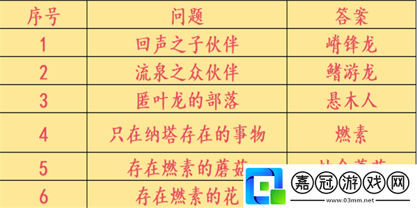 原神咦納塔委托任務怎么做